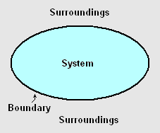 Thermodynamic System.png