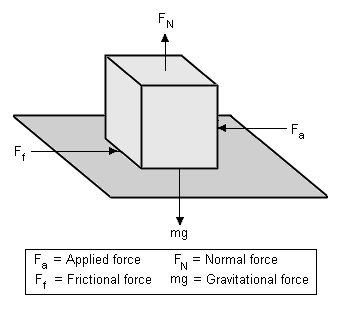 File:Friction (body at rest).png