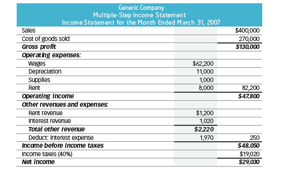 File:04 multiple step income statement.jpg