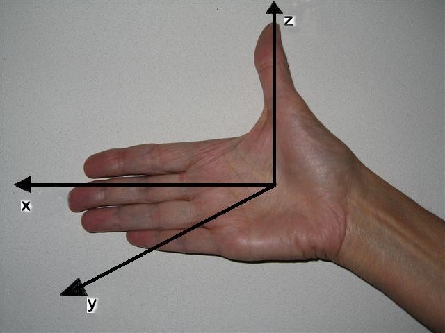 File:Right-hand-rule.jpg