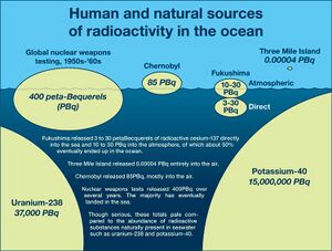 Ocean radioactivity 213855 411015.jpg