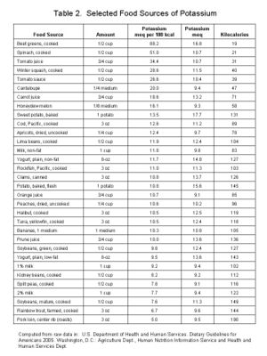 Food Sources of K.jpg