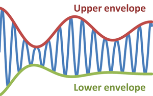 Signal envelopes.png