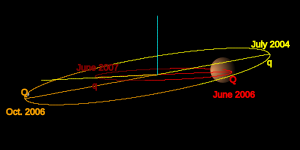 ThePlanets Orbits Ceres Mars.svg