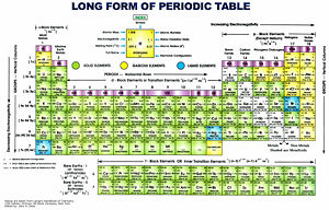 Periodictable V2.jpg