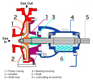 Centrifugal Pump.png