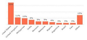 AddThis Countries July 2010.jpg