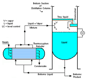 Thermosyphon Reboiler.png