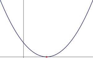 Parabola one real root.jpg