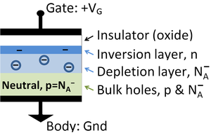 MOS Capacitor.PNG