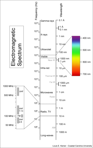 Electromagnetic-Spectrum.png