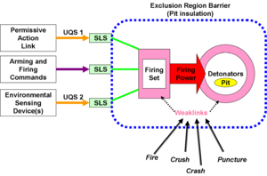 Nuclear Safety Systems.png