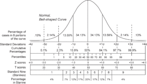 Normal distribution and scales.gif