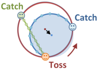 From the center of curvature of the path, the ball executes uniform circular motion.