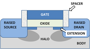 MOSFET junction structure.PNG