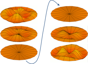 Circular Vibration.png