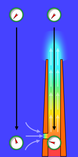 Chimney effect.svg