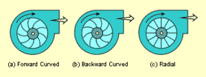 CentrifugalFanBlades.png