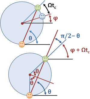 Carousel notation.PNG